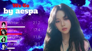 aespa 에스파  WE GO Line Distribution Color Coded Lyrics [upl. by Kata789]