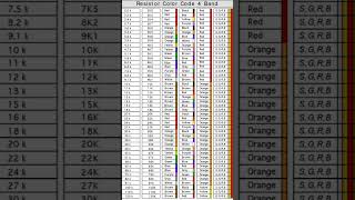 Resistor Color Code [upl. by Willcox]