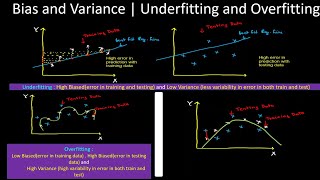 underfitting and overfitting in machine learning and how to overcome underfitting and overfitting [upl. by Florette]