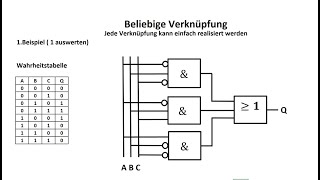 Beliebiges Schaltnetz oder die Schaltfunktion realisieren  Digitaltechnik  Elektrotechnik [upl. by Huoh538]