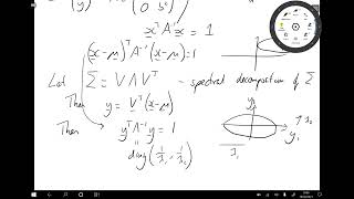 Multivariate Statistics 73 Confidence ellipses for the multivariate normal distribution [upl. by Notkcorb292]