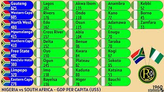 NIGERIA vs SOUTH AFRICA  GDP PER CAPITA US [upl. by Okire]