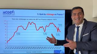 Inflation chômage croissance  Comment va vraiment l’économie française [upl. by Schroer]