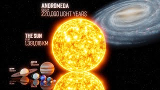 Universe Size Comparison 4K 3D Animation Real Scale [upl. by Annaeg]