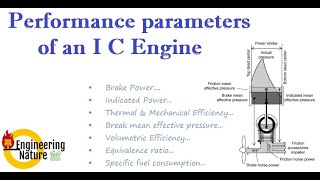 Performance parameters of of the Internal Combustion Engine [upl. by Partridge591]