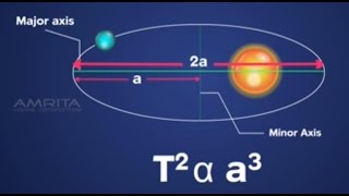 Gravitational Force  Class 9 Tutorial [upl. by Schaffel697]