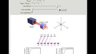 Optical Pumping Population Dynamics [upl. by Ymma]