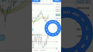 Trendline breakout strategy on crash600💸💰profitforextrading forexderivbrokerbreakoutstrategy [upl. by Wahlstrom]