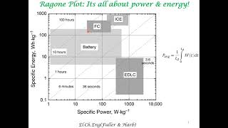 Ragone Plot [upl. by Pryor]