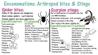 Envenomations Arthropod bites amp Stings [upl. by Nysilla]