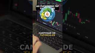 Opera en trading como un experto [upl. by Bakki205]