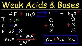 Dissociation Strong and Weak Acids [upl. by Repinuj]