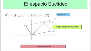 Cálculo Vectorial  El Espacio Euclídeo Rn  E1T2 [upl. by Airamanna]