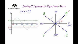 An Introduction to Solving Trigonometric Equations [upl. by Notnirt]