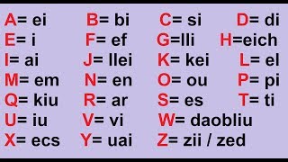 El abecedario en inglés Pronunciación [upl. by Elvina]