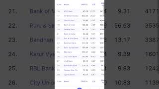 Banking Stocks List bankstocks bankingstocks finance sharemarket stockmarket stocks list [upl. by Hutton]