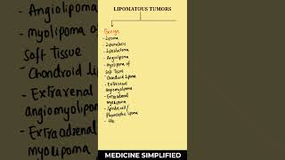 Lipomatous Tumors  Lipoma classification  Liposarcoma classification  Types of Lipomamedicine [upl. by Shulem]