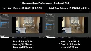 i76800K 42 GHz vs i75820K 42 GHz  Cinebench R20 Benchmark Test  Clock per Clock Performance [upl. by Tnahs]