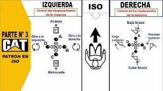 Operación de minicargador CAT – control ISO [upl. by Delacourt135]