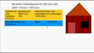 Zinsrechnung in derPraxis der Umsatzsteuer Mehrwertsteuer Vorsteuer [upl. by Bush]