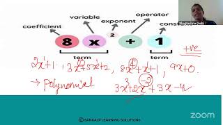 KREIS  SANKALP  10TH STD  POLYNOMIALS  S5 [upl. by Leeanne806]