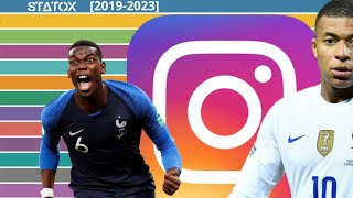 INSTAGRAM  TOP 20 DES FRANCAIS LES PLUS SUIVIS 20192023 [upl. by Vtarj957]