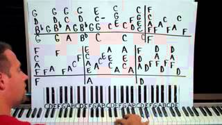 Piano Lesson Dont Stop Me Now by Queen Shawn Cheek Tutorial [upl. by Mosi335]