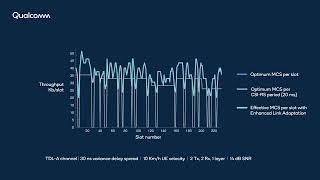 MWC 2024 How Qualcomm is improving throughput with enhanced link adaptation [upl. by Peggy]