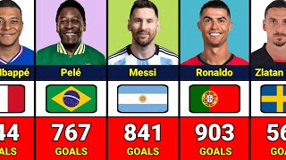 Top 100 Most Goals Scored in Football History [upl. by Timon]