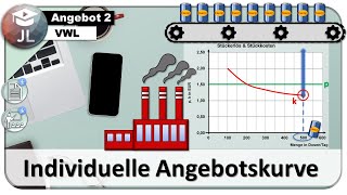 Individuelle Angebotskurve Herleitung über die Stückkosten [upl. by Slifka]