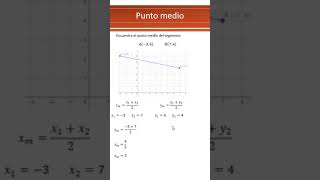 Punto medio  Matemáticas  COMIPEMS [upl. by Acihsay650]