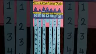 Decimal place value working model  Decimal place value project Maths Working model mathstlm [upl. by Nosnorb]