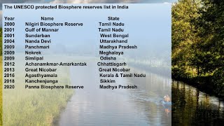 UNESCO Protected Biosphere reserves in India  List of India’s Biosphere reserves [upl. by Nawrocki]