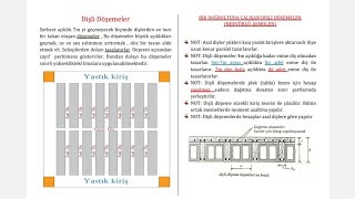 Dişli Döşemeler  NERVÜRLÜASMOLEN [upl. by Dolan]