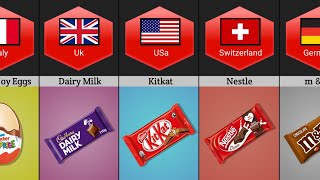 Popular chocolates 🍫 From DIFFERENT Countries [upl. by Lerej]