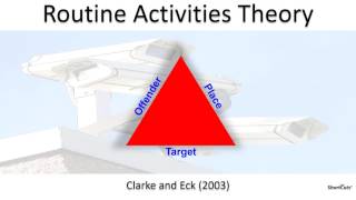 Visualising Routine Activities Theory [upl. by Bagger]