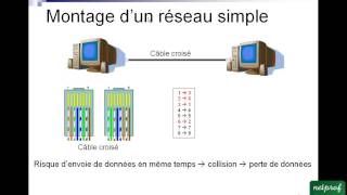 1 Les reseaux informatiques locaux [upl. by Graf904]