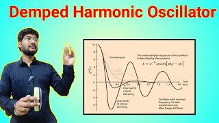 Damped Simple Harmonic Oscillator  Differential Equation  Formula  Definitions [upl. by Sam914]