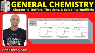 172 Titrations and Titration Curves [upl. by Ecirad]