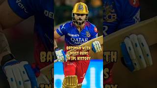 Batsmen with most runs in IPL History  IPL में सबसे ज्यादा रन बनाने वाले बल्लेबाज shorts [upl. by Xantha]