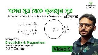 গসের সূত্র থেকে কুলম্বের সূত্র প্রতিপাদন Gauss law to coulomb law [upl. by Hansen]