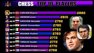 Top 10 Best Chess Players FIDE Rating 19672024 Fischer Anand Carlsen Kasparov [upl. by Ecnarwal954]