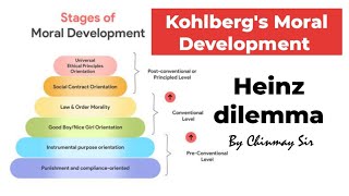 Kohlbergs Moral Development Theory  Heinz Dilemma  Chinmay Sir  ExploringGoals [upl. by Nelac]