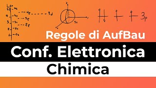 Configurazione Elettronica di un Atomo Regole di aufbau Livelli Elettronici  Chimica Ep 4 [upl. by Quiteri]