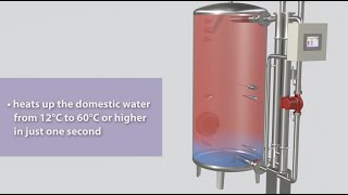 ECOTHERM  High Capacity Water Heater quotEHREquot [upl. by Analem]