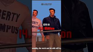 MARKET SELL IN GTA GAMES PRICES  gta3 gtavicecity gtasanandreas gta4 gta5 gta6 rockstargames [upl. by Burra403]