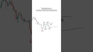 How to identify a triangle in stock market elliottwave wavepattern WaveExplorationkannada [upl. by Halehs66]