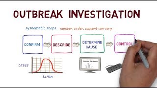 A Guide to Outbreak Investigation [upl. by Ettezzus946]