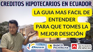 CREDITOS HIPOTECARIOS EN ECUADOR  TODO LO QUE NECESITAS SABER [upl. by Talia]