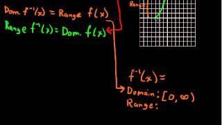 How to Find an Inverse Function  College Algebra Tips [upl. by Koo87]